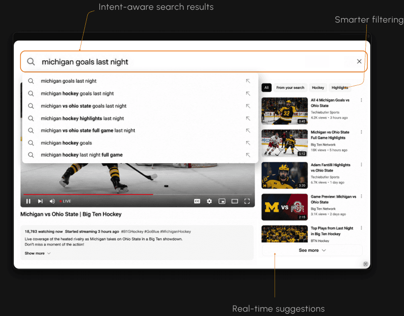 Search for 'michigan goals last night' returning intent-aware search results, smarter filtering and real-time suggestions